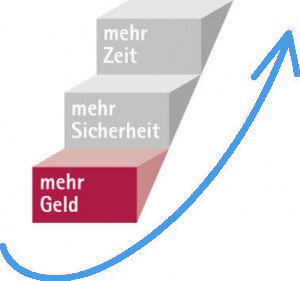 Geldquellen finden und anzapfen