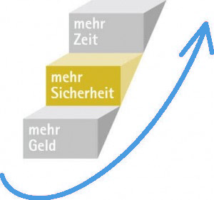 Notfallkonzepte und -Strategien für die Rente